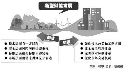 加强风险防控 促进新型储能产业升级
