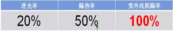 SUNLESS-2050U太陽膜