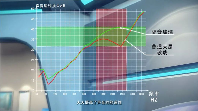 隔音玻璃|給你的愛，是一直很安靜
